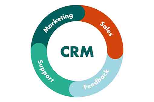 Customer Relationship Management (CRM) software